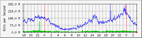 181.88.4.30_vlan-internet-olt-vlan151 Traffic Graph