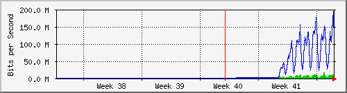 month