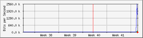 month
