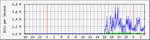 181.88.4.30_pppoe-016814 Traffic Graph