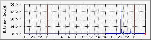 181.88.4.30_pppoe-016821 Traffic Graph