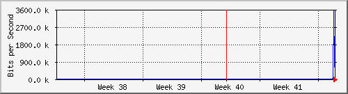 month