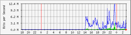 181.88.4.30_pppoe-022820 Traffic Graph