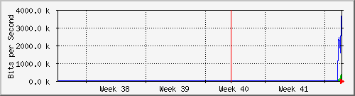 month