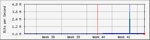 month