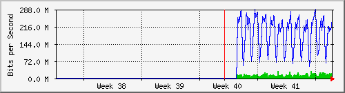 month