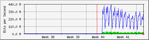 month