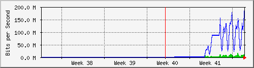 month