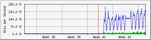 month