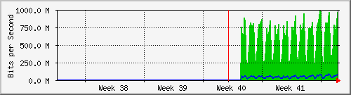 month