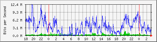 192.168.60.204_ether1-qr-cx-c Traffic Graph