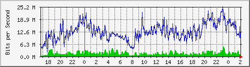 192.168.60.204_ether5-qr-cx-a Traffic Graph
