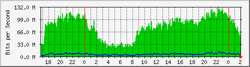 192.168.60.204_ether9-enlaceaeropuerto Traffic Graph
