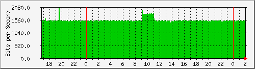 192.168.60.204_vlan-transito-sanantonio-xsecc Traffic Graph