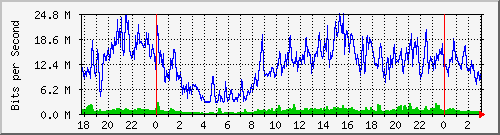 192.168.60.158_ether4-sa-cx-a Traffic Graph