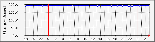 192.168.60.158_lo Traffic Graph