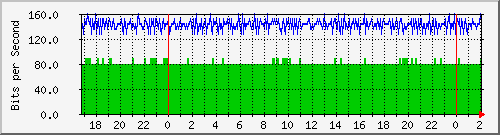 192.168.60.212_l2tp-out1 Traffic Graph