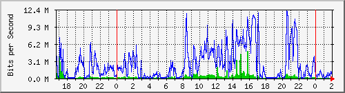 201.253.231.254_combo1 Traffic Graph