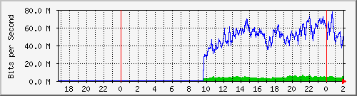 201.253.231.254_ether6-enlace_tabique Traffic Graph