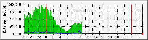 201.253.231.254_l2tp-out1 Traffic Graph