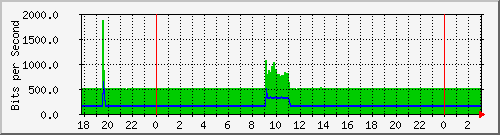 201.253.231.254_vlan-internet-xterminal Traffic Graph