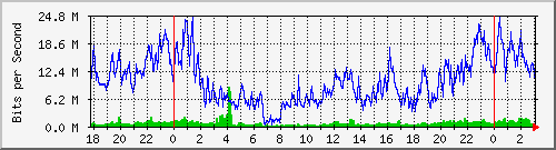 192.168.70.3_0_8 Traffic Graph