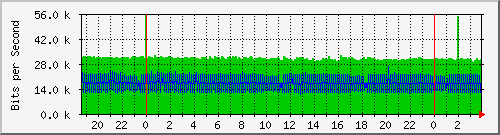 172.16.75.2_cpu_interface_5_1 Traffic Graph