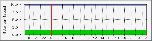 192.168.60.124_ether1-tbq-cx-a Traffic Graph