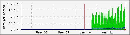 month