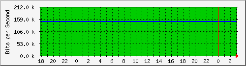 192.168.60.124_ether2-tbq-cx-b Traffic Graph