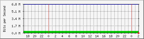192.168.60.124_ether3-tbq-cx-c Traffic Graph
