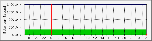 192.168.60.124_ether4-tbq-cx-d Traffic Graph