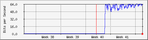month