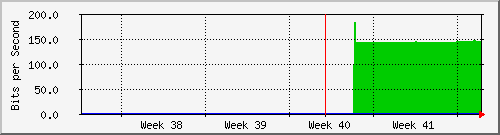 month