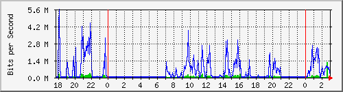 10.255.255.251_ether10-routerterminal Traffic Graph