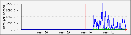 month