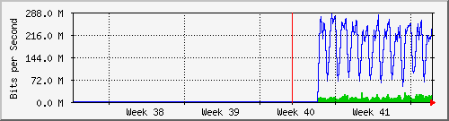 month