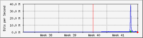 month