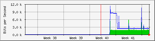 month