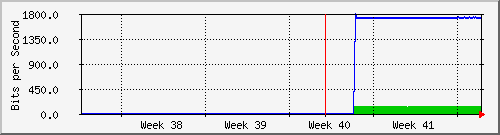 month