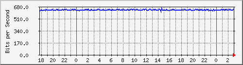10.255.255.251_publicashospitalseccional Traffic Graph