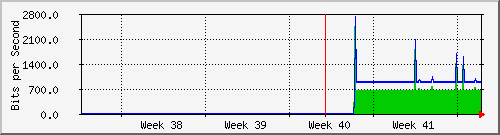 month