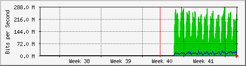 month