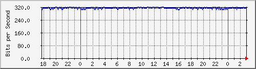 10.255.255.251_vlan-internet-aaeropuerto Traffic Graph