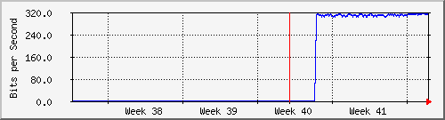 month