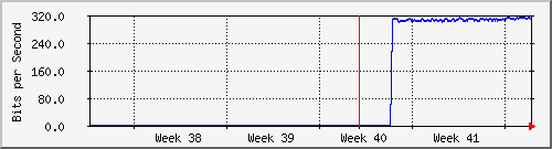 month