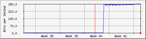 month