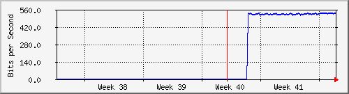 month