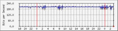 181.209.64.234_bridgelan Traffic Graph