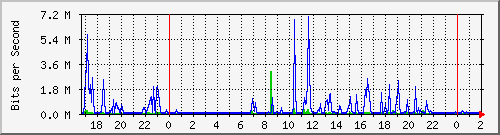 181.209.64.234_ether10-routerterminal Traffic Graph